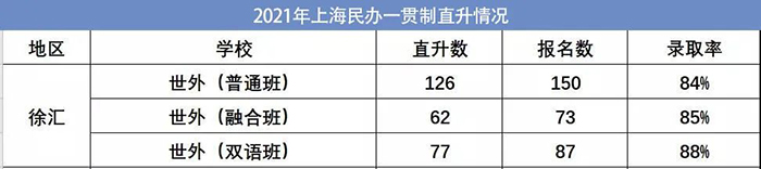 3 上海國際學校排名表，盤點TOP級學校！4.jpg