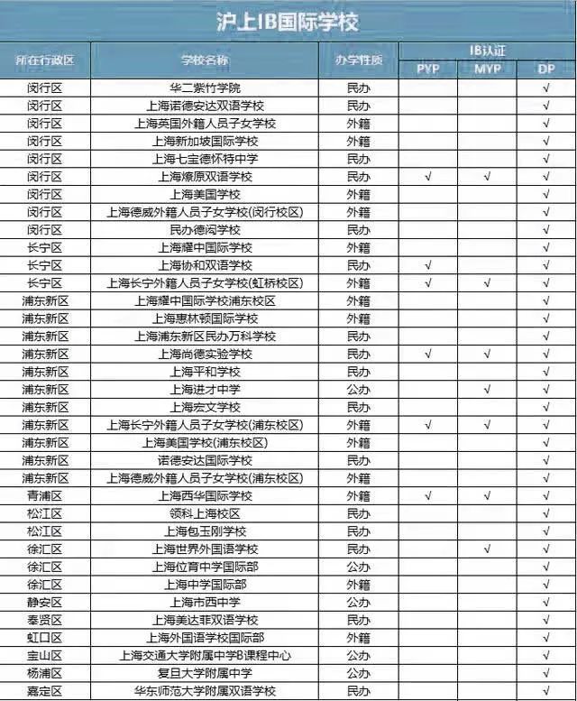 3 上海國際學校排名表，盤點TOP級學校！3.jpg