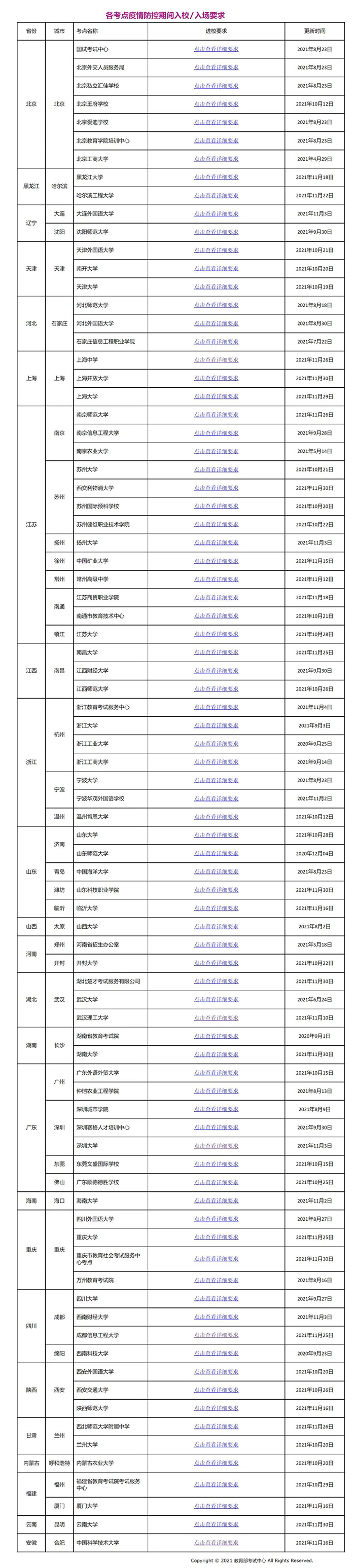 2021年12月部分托?？紙龇酪咭蟾?/></span></p><p style=