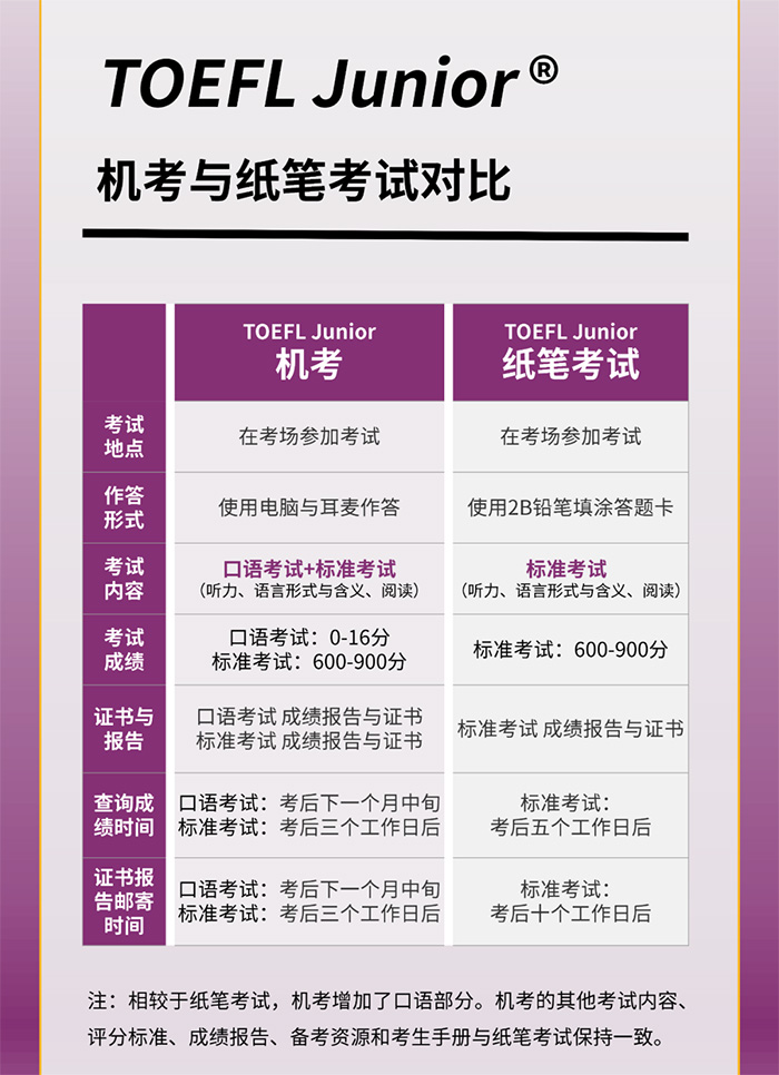 小托?？荚嚈C(jī)考與筆試考試對比