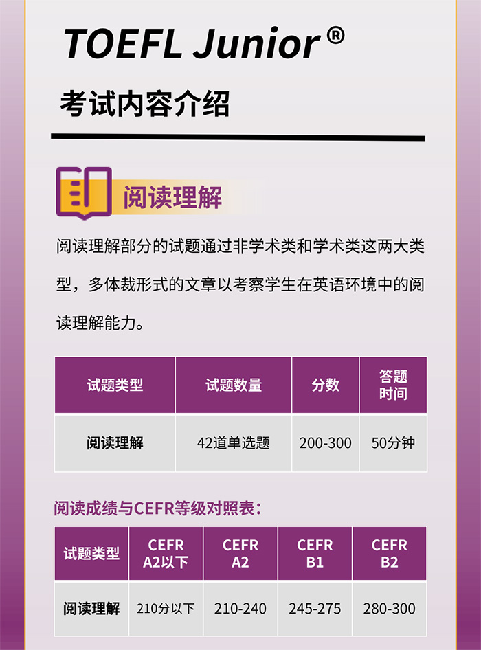 小托福考試內(nèi)容介紹