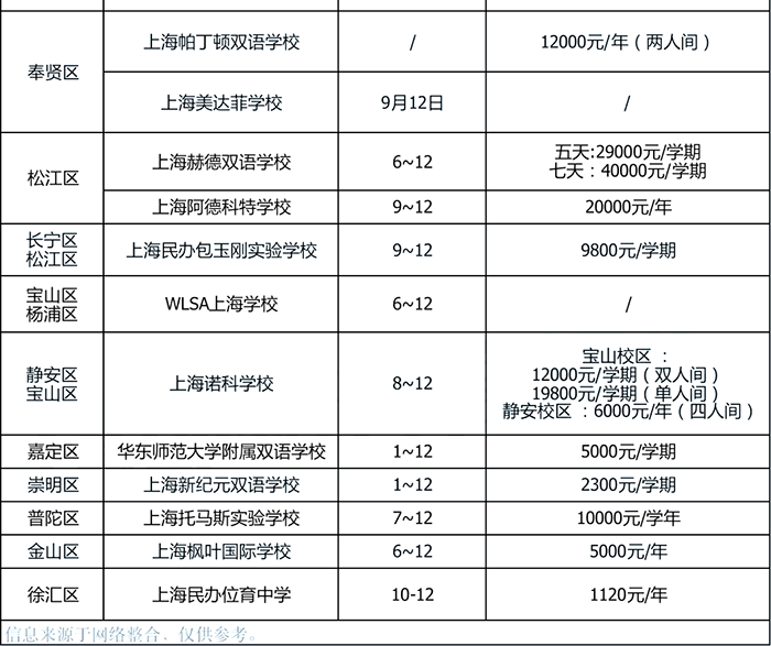 上海寄宿制國際學校住宿費盤點