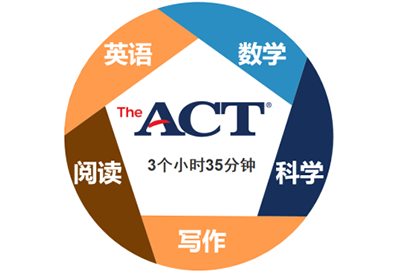 2022年ACT考試在線報(bào)名，不用隔離和出國(guó)！