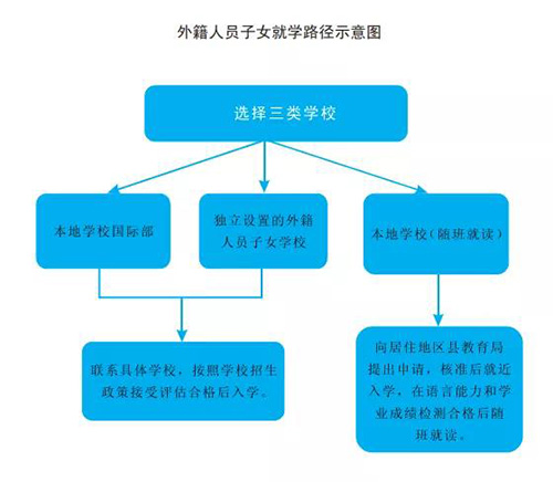 1 上海外籍子女學校幾年讀下來，需要多少錢2.jpg