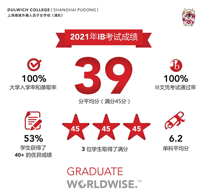 1 上海外籍子女學校幾年讀下來，需要多少錢21.jpg