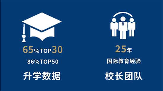 上海諾美學校師資團隊