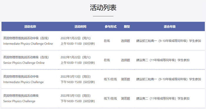 2 英國(guó)物理奧林匹克競(jìng)賽(BPhO)含金量1.jpg