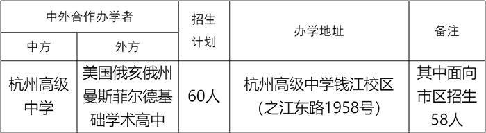2022年杭高國(guó)際部招生計(jì)劃發(fā)布