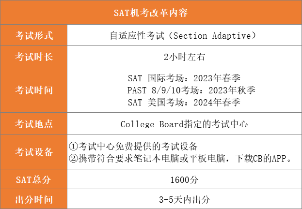 SAT考試內(nèi)容_SAT機(jī)考變化介紹