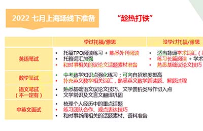 上海國(guó)際高中如何備考？世外歷年筆試/面試試題匯總