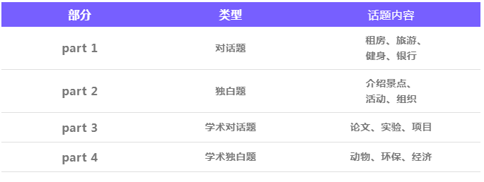 11 雅思考試內(nèi)容和題型_考試難度1.png