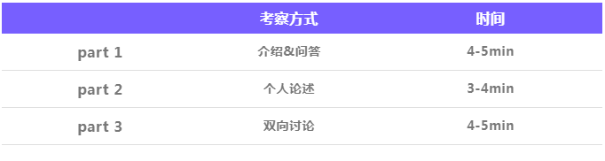 11 雅思考試內(nèi)容和題型_考試難度2.png