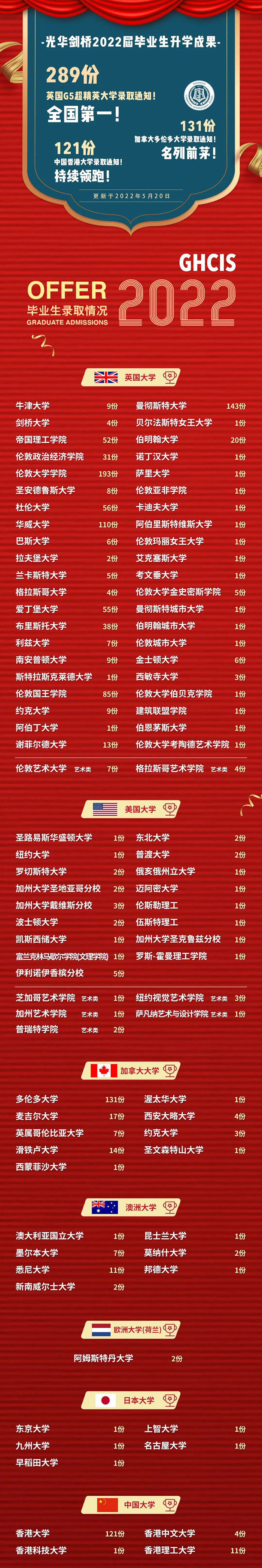 7 光華劍橋國(guó)際高中好嗎？升學(xué)錄取結(jié)果如何？2.jpg