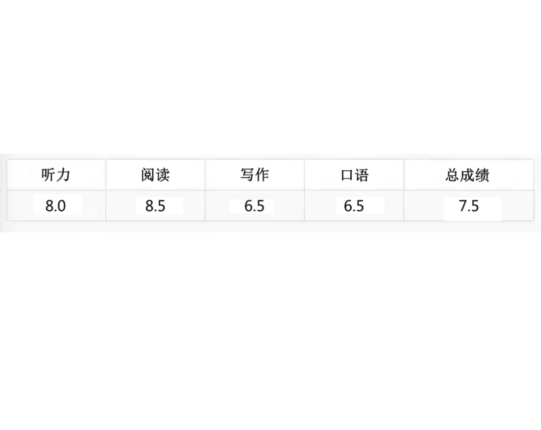 2 國際高中暑假銜接課_A-LevelAP暑假培訓班45.png