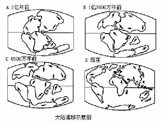 5 托福考場真題解讀：大陸漂移篇系列考古話題2.png