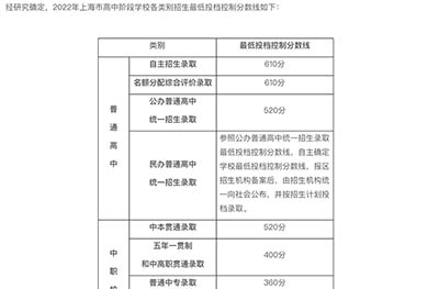 上海領科、光劍、平和、上實8月中考成績補錄時間