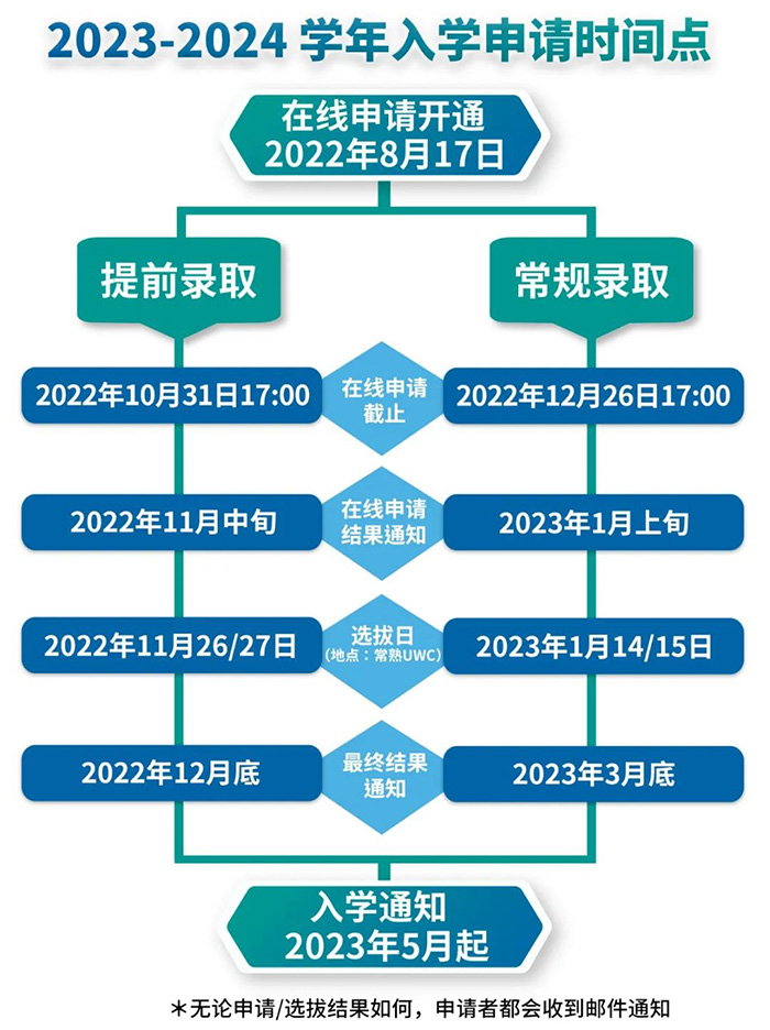 常熟世界聯(lián)合學院UWC2023-2024學招生宣講會