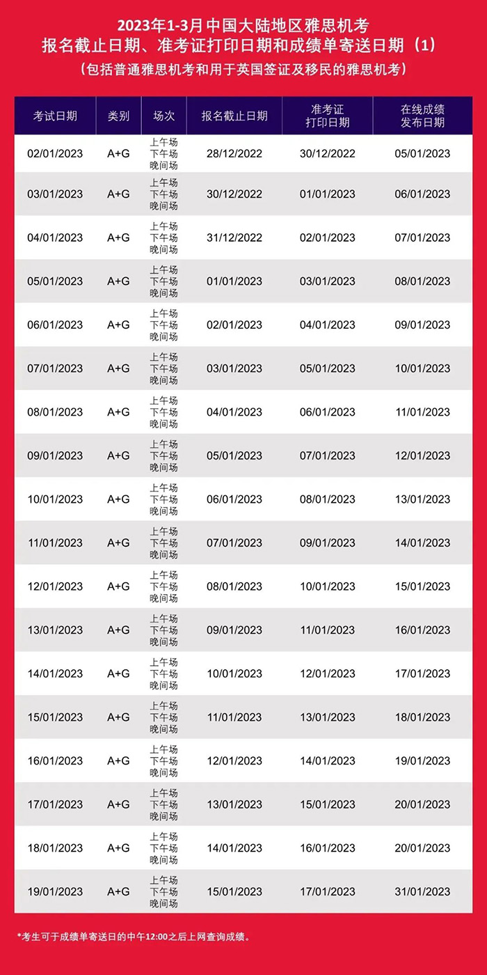 3 2023年全年雅思紙筆考試時(shí)間安排_報(bào)名流程5.jpg