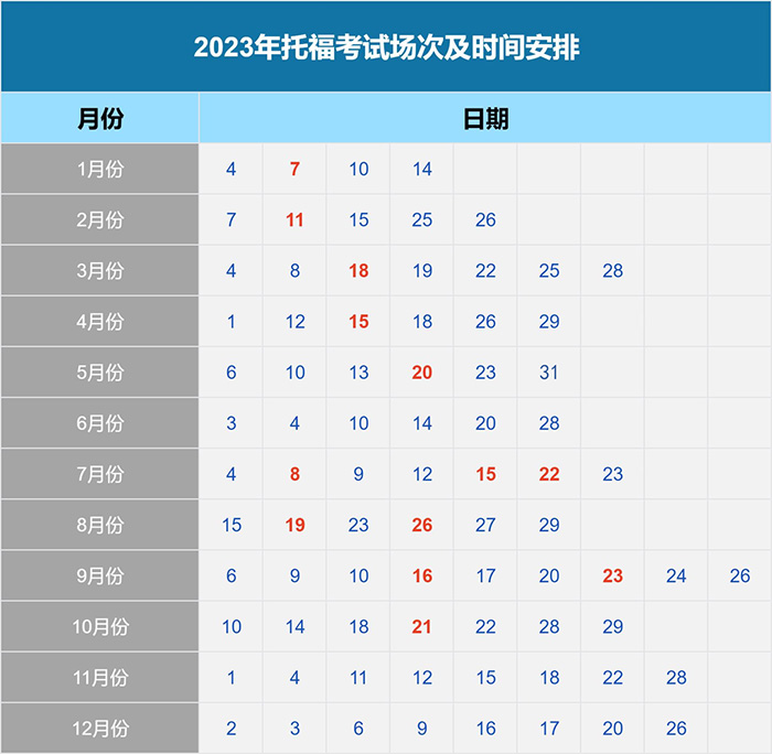 4 2023年托福iBT全年托?？荚嚂r間_考位報名1.jpg