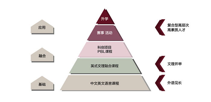 7 上外附屬杭州學校高中融合部2023年招生簡章3.jpg