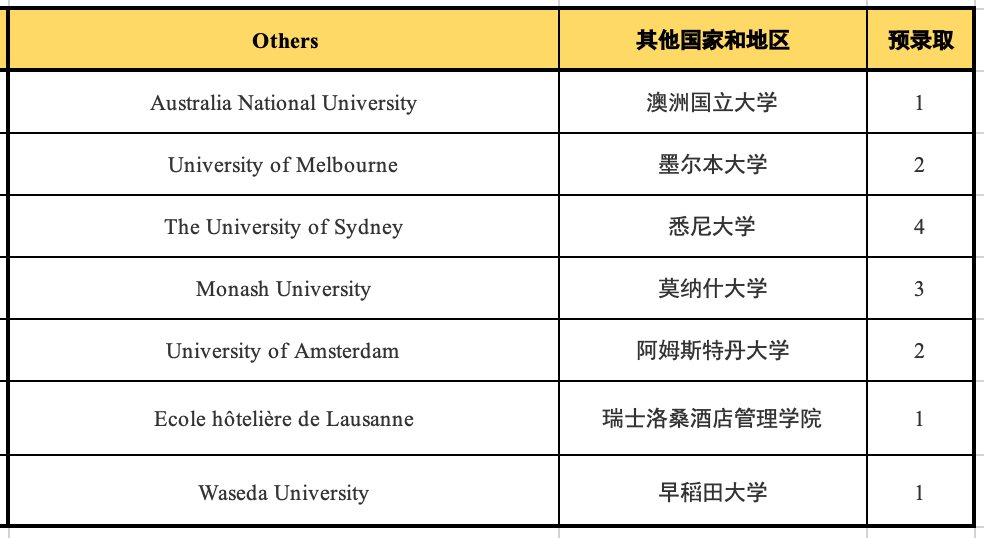 6 杭外劍高2022屆畢業生錄取成績匯總6.png