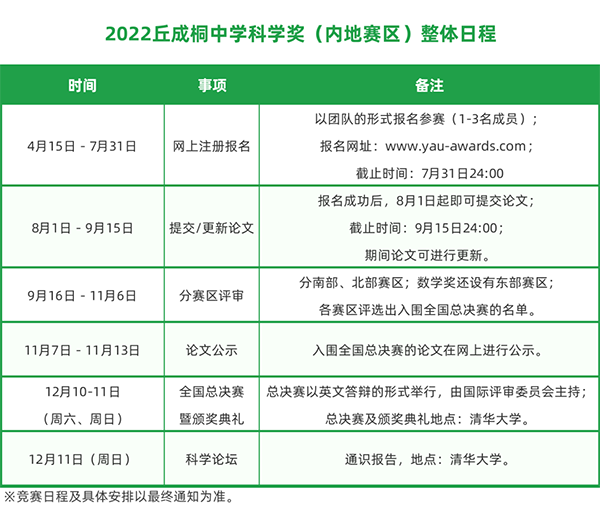 丘成桐中學(xué)科學(xué)獎2022年時(shí)間安排