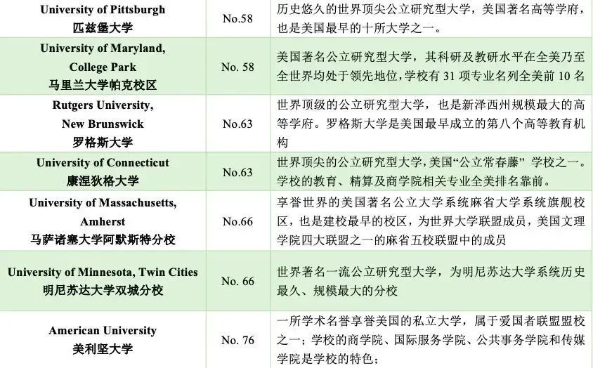 5 杭州六所公辦學校國際部近3年畢業生升學結果37.jpg