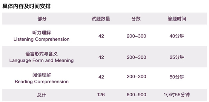 2023年小托?？荚噲竺M用_考試要求