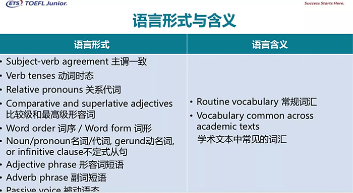 2023年小托?？荚噲竺M用_考試要求