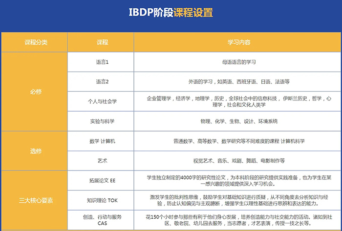 國際高中備考 | 哪些孩子適合讀IB學(xué)校
