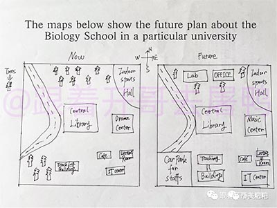 2023年雅思寫作真題范文：某大學(xué)生物學(xué)院未來建設(shè)規(guī)劃
