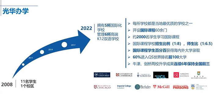 上海光華美高學校簡介_2023年招生辦法