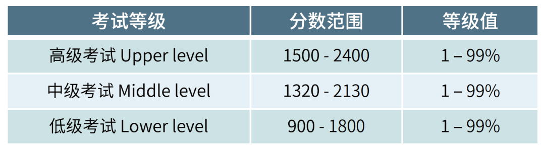 4 2023年SSAT考試時間_考試內(nèi)容詳情1.png