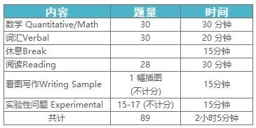 4 2023年SSAT考試時間_考試內(nèi)容詳情3.jpg