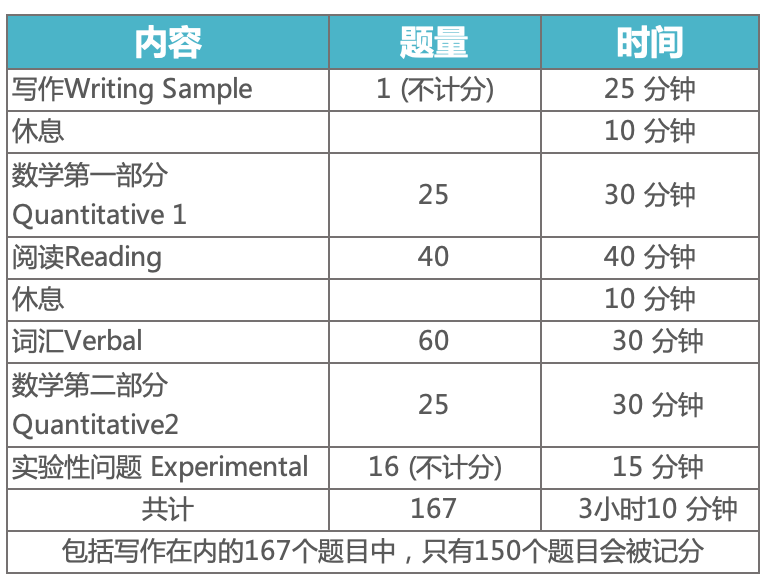 4 2023年SSAT考試時間_考試內(nèi)容詳情4.png