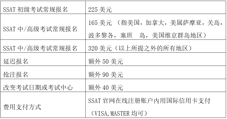 2023年SSAT考試時間_考試內(nèi)容