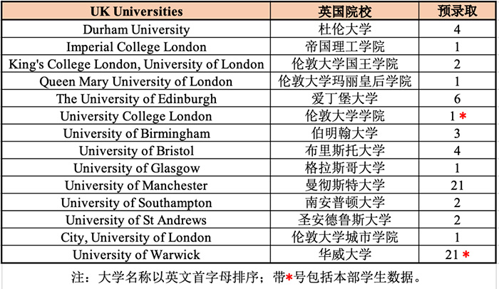 杭州外國語學(xué)校劍橋國際高中(杭外劍高)升學(xué)情況表