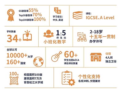 上海赫賢學(xué)校A Level2023屆畢業(yè)生錄取榜單