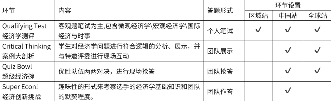 3 2023年下半年高含金量國際競賽，名校申請“加分”項(xiàng)！3.png
