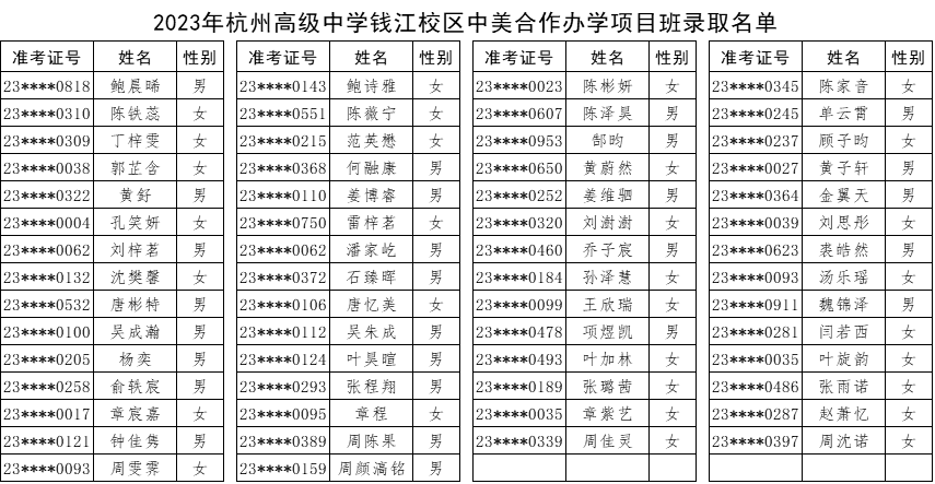 1 2023杭州公辦學校國際部錄取名單公布2.png