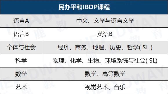 4 上海世外和平和學校對比，均為滬上IB熱門學校7.jpg