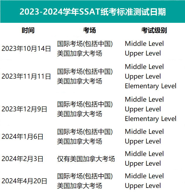 2023-2024學(xué)年SSAT考試時(shí)間安排發(fā)布