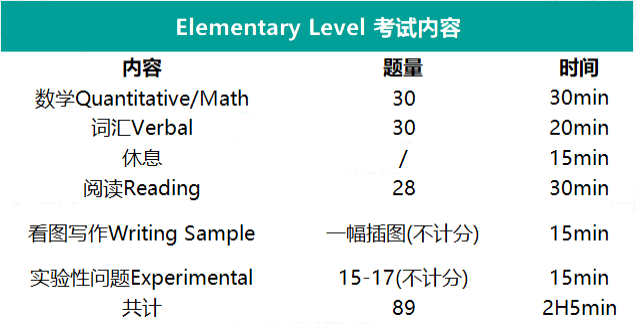 2023-2024學(xué)年SSAT考試時(shí)間安排發(fā)布