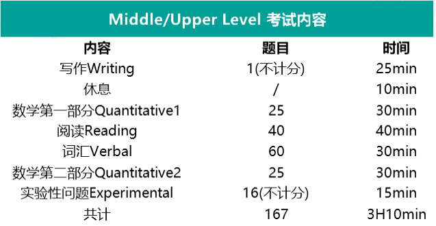 2023-2024學(xué)年SSAT考試時(shí)間安排發(fā)布
