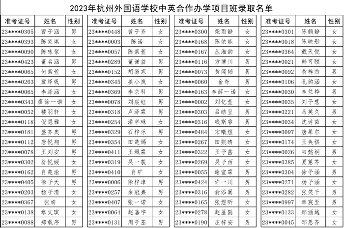 杭州外國語學(xué)校劍橋國際高中2023年招生信息