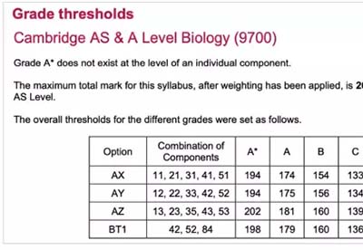 A-Level成績是如何計算的？分數等級如何劃分？