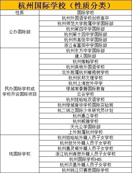 2023~2024學年杭州國際高中盤點，哪所學校最好？