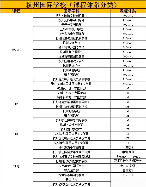 2023~2024學年杭州國際高中盤點，哪所學校最好？