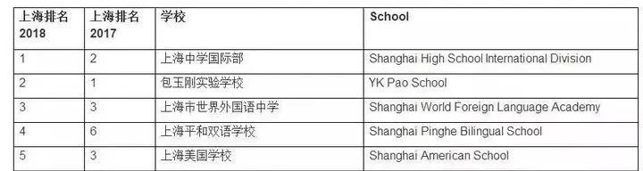 上海中學國際部(上中國際)，上海首家公立國際部