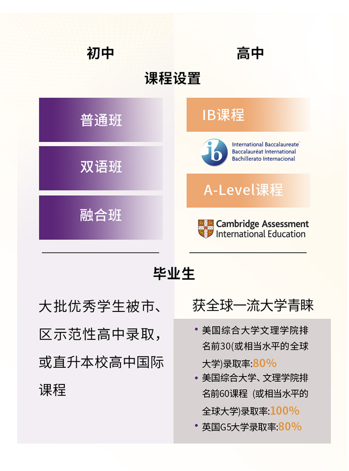上海市世外中學(xué)初中和高中課程